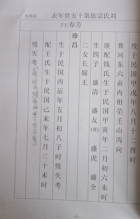 寻找刘珍昌,于1938江苏省泰兴市黄桥镇横垛乡野芹公社滥潮河失踪